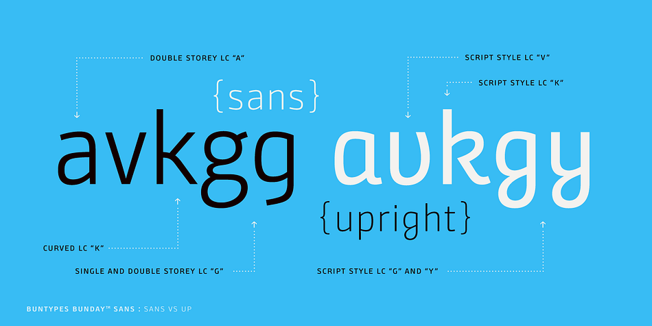 Bunday Sans Thin Italic family specimen 2