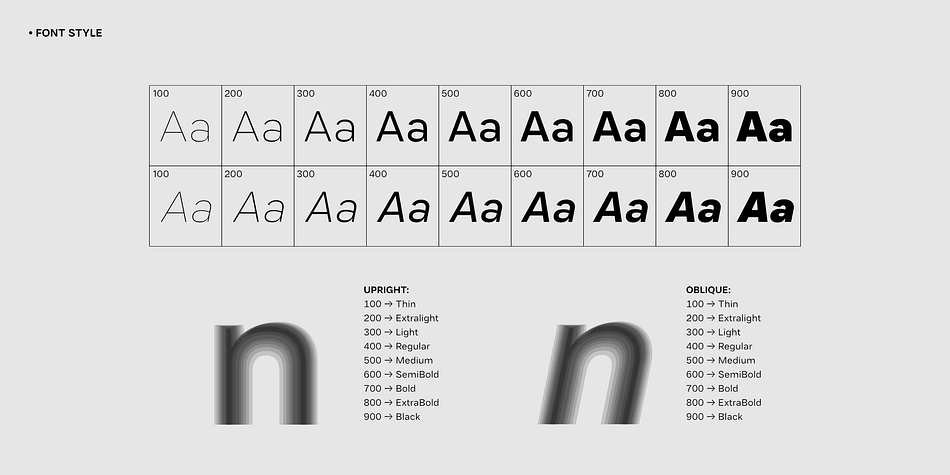 Malnor Sans Medium Oblique family specimen 2