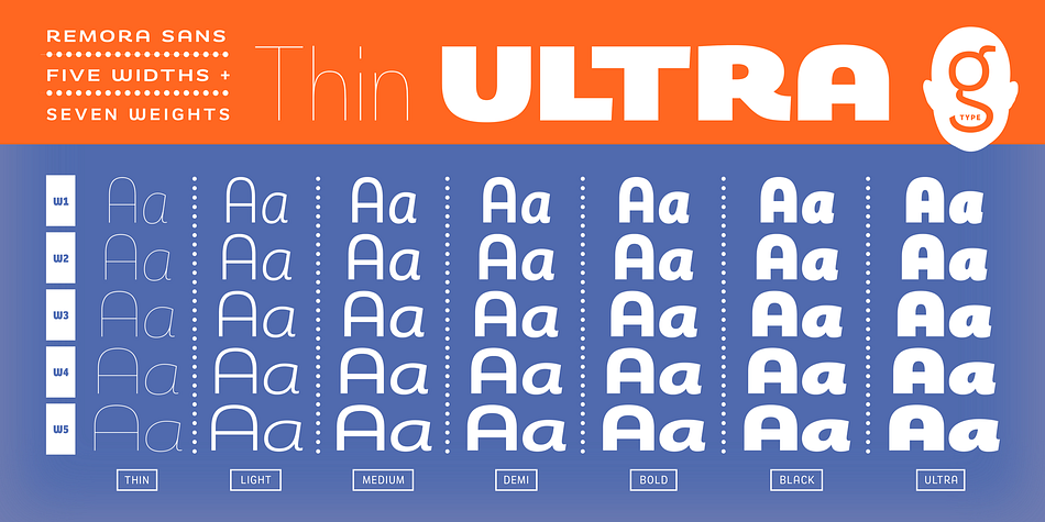 Remora Sans 4 W4 Medium Italic family preview